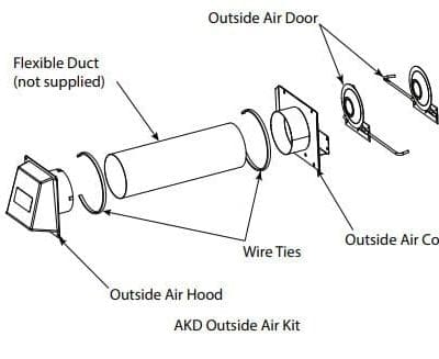 Outside Combustion Air Kit with Access Door – AKD