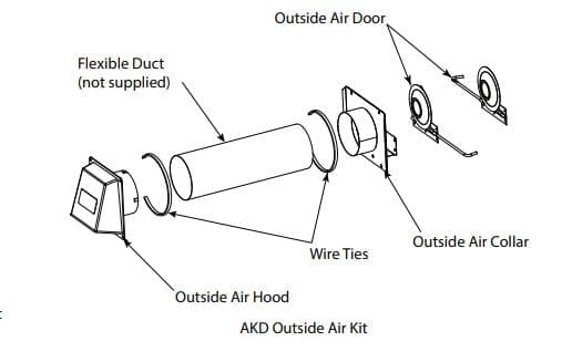 Outside Combustion Air Kit with Access Door