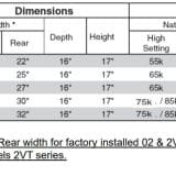 G31 Burner Sizing ANSI
